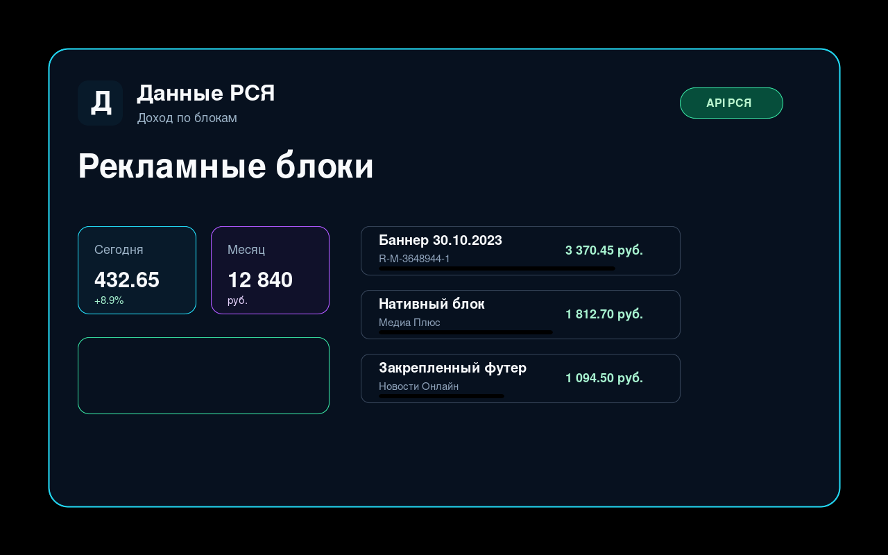 RSYA Data oglasni blokovi