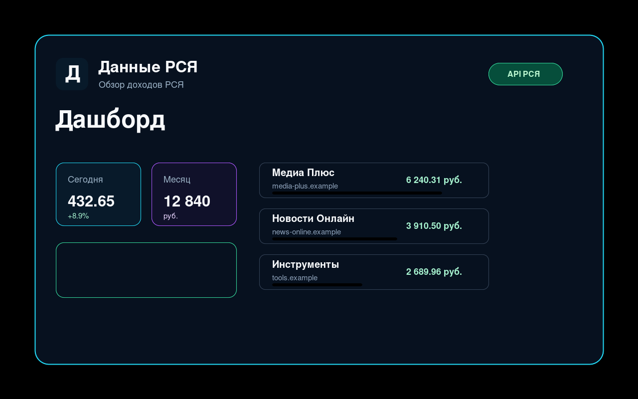 RSYA Data nadzorna ploča prihoda