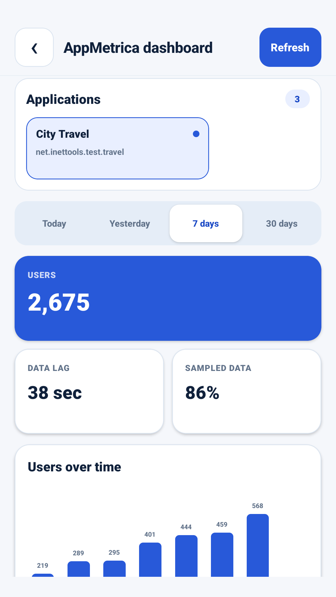 Analitika aplikacije u AppMetrica Vieweru