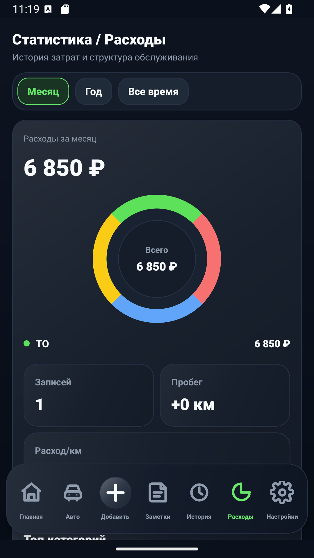 AutoLog zaslon statistike troškova